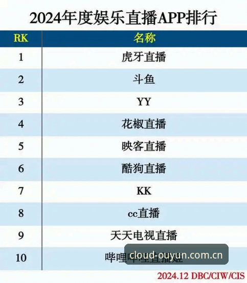 欧云娱乐平台2024最新动态：欧云娱乐APP下载安装全攻略